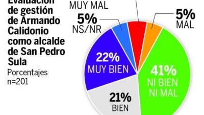 Foto: La Prensa