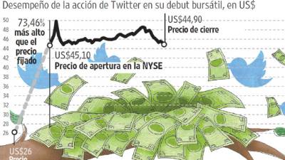 Fuente: WSJ Market Data Group; ilustración de Steve Dininno.