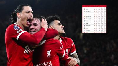 Liverpool es líder de la Premier League con 70 unidades, seguido del Arsenal con 68 y el Manchester City con 67.