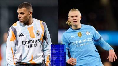 Real Madrid y Manchester City al repechaje en la Champions League.