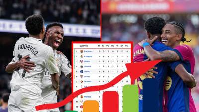Así marcha la tabla de posiciones de la Liga Española tras la goleada del Real Madrid al Espanyol.