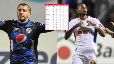 Auzmendi metió 16 goles contra 13 de Jerry Bengtson en el torneo Apertura 2023 de la Liga Nacional de Honduras.
