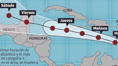 El huracán causó estragos en Barlovento, Barbados y Granada. En el litoral de Honduras ya se preparan.