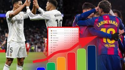 Real Madrid quedó a un punto del Barcelona en la tabla de posiciones de la Liga Española tras derrotar al Sevilla.