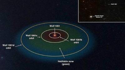 Científicos australianos descubrieron el planeta más cercano a la Tierra que podría ser potencialmente habitable, informaron hoy fuentes académicas.