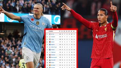 Así va la tabla de posiciones de la Premier League tras la victoria del Manchester City ante Southampton con gol de Haaland.