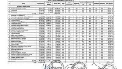 En la gráfica se observa la planilla complementaria de sueldos y salarios de Invest-H correspondiente al mes de septiembre del presente año. En las primeras tres casillas se observan los salarios del presidente de la junta interventora y de los dos comisionados. Solo el pago de ese mes para los tres interventores ascendió a L623,834.55.