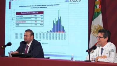 Christian Arturo Zaragoza Jiménez, director de Información Epidemiológica (izquierda), y Víctor Hugo Borja Aburto, director de Prestaciones Médicas del Instituto Mexicano del Seguro Social, brindan informas del avance del COVID-19 en México.