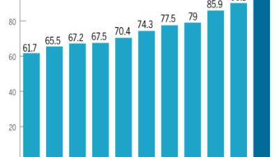 El crecimiento de la deuda española ha sido constante en los últimos años.