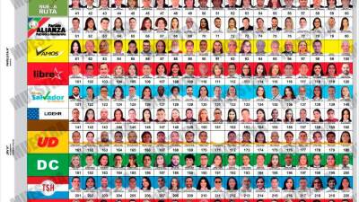 Reducen tamaño de casillas en papeletas para elecciones generales en Honduras