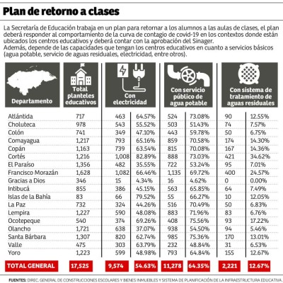 Foto: La Prensa