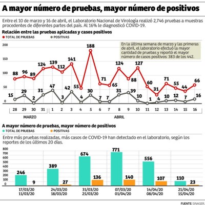 Deben acelerar el uso de las pruebas rápidas de COVID-19