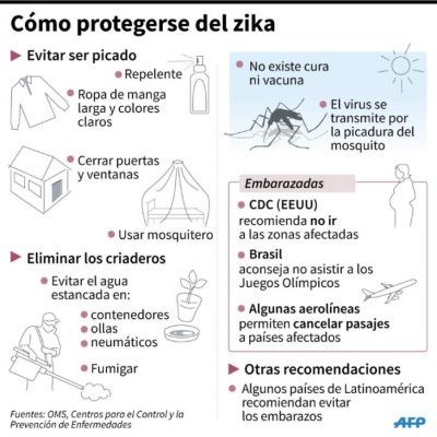 Confirman en EUA primer caso de transmisión sexual del zika