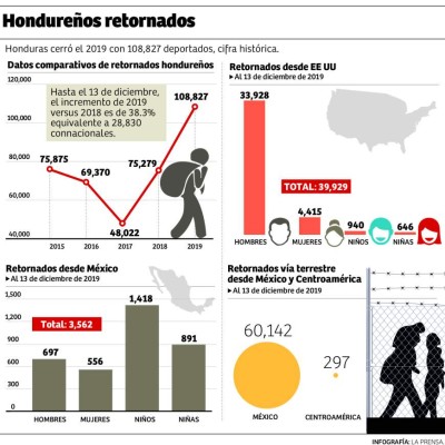 Foto: La Prensa