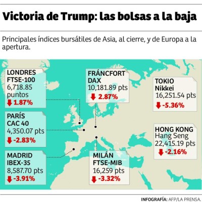 Discurso conciliador de Trump calma a Wall Street y fortalece el dólar
