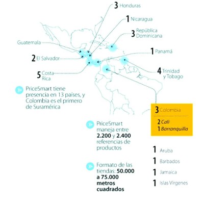 PriceSmart se afianza en el istmo y vuelve sus ojos a Sudamérica