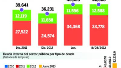 Los expertos dicen que no hay otra salida para financiar las elecciones que la colocación de bonos, sin embargo, las opciones de compradores parecen limitadas.