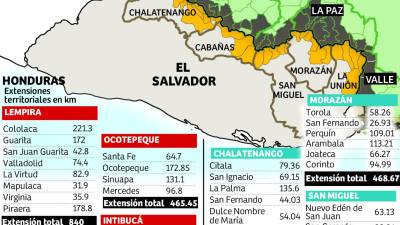 La política de mano dura contra las maras repercutirá en las comunidades fronterizas.