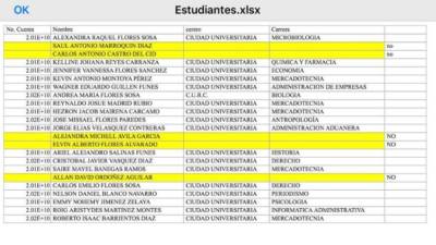 Lista de estudiantes involucrados en el desalojo de la Unah y que no pertenecen a la universidad.