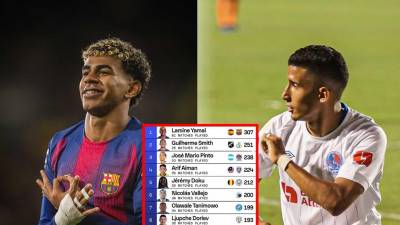 El habilidoso futbolista hondureño José Mario Pinto, del Olimpia, es parte de una prestigiosa lista donde figura Lamine Yamal, jugador del FC Barcelona, entre otros destacados jugadores.