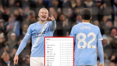 El Manchester City se subió a la cima de la Premier League tras golear al West Ham con doblete de Haaland.