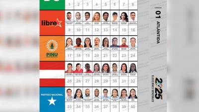 Los cinco partidos políticos llevan caras nuevas en sus filas, a excepción de los diputados actuales que quieren repetir. El departamento de Atlántida tiene 8 curules en el Congreso Nacional que representan a los miles de votantes que los escogieron.