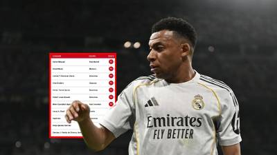 Se pone intensa la lucha por el Pichichi de la Liga Española: así marcha la tabla de goleadores con Kylian Mbappé amenazado por dos delanteros del Barcelona.