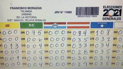 Partidos políticos han denunciados alteraciones a las actas en el nivel de diputados al Congreso.