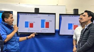 Reinaldo Sánchez (izq.) cuando daba a conocer parte de los datos que, de acuerdo con su proyección, avalan el triunfo nacionalista.