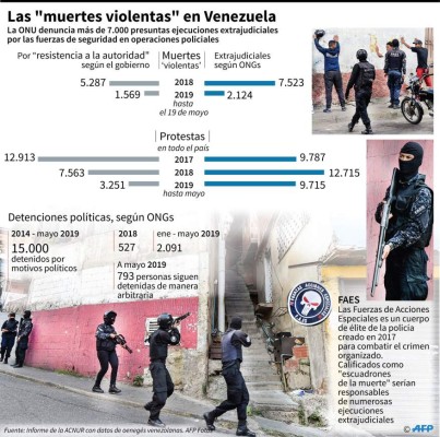 Foto: La Prensa