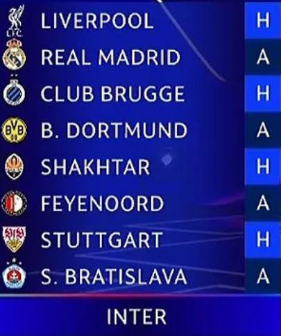 Sorteo Champions League: definidos los rivales del Real Madrid y Barcelona