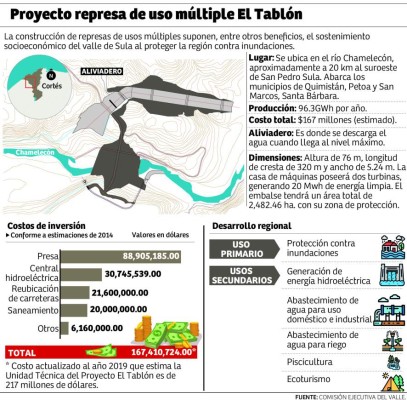 'El Cajón ya debería ser declarado patrimonio nacional”