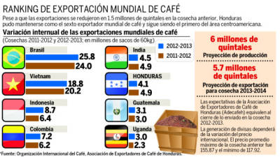 Foto: La Prensa