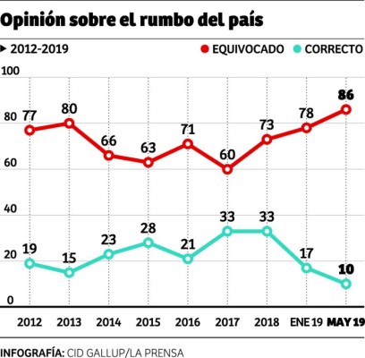 Foto: La Prensa