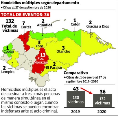 Foto: La Prensa