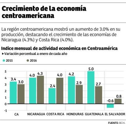 Foto: La Prensa