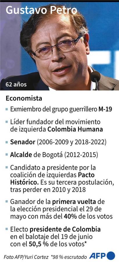 Quién es Gustavo Petro, el “revolucionario” que llevó a la izquierda al poder en Colombia