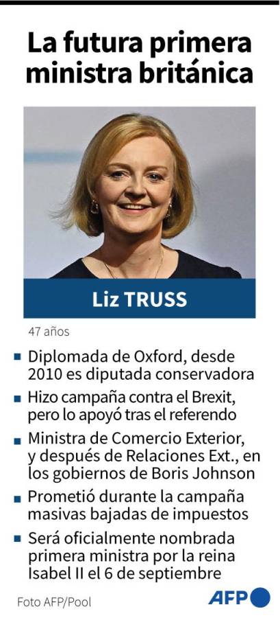 Liz Truss, elegida nueva primera ministra británica en reemplazo de Boris Johnson