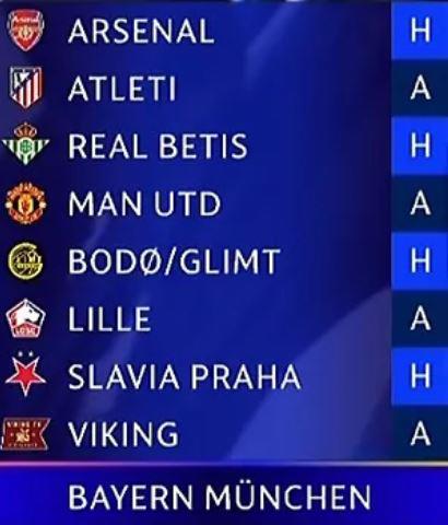Sorteo Champions League: definidos los rivales del Real Madrid y Barcelona