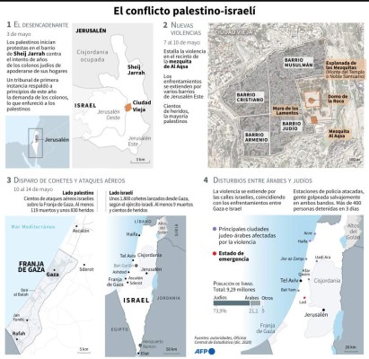 Datos y mapas que explican la reciente escalada de violencia entre israelíes y palestinos, al 14 de mayo - AFP / AFP
