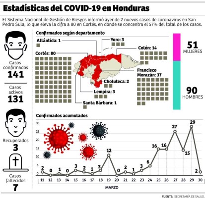 Foto: La Prensa