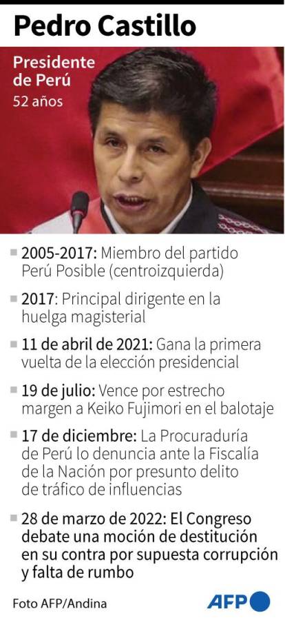 Congreso de Perú debate destitución de Castillo en juicio político relámpago