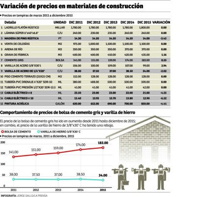 Elevados precios condenan a clase media a vivir alquilando