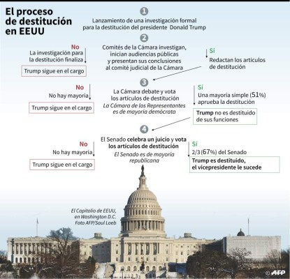 Foto: La Prensa