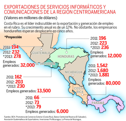 Centroamérica va a la caza de más inversión en call centers
