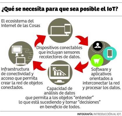 Foto: La Prensa