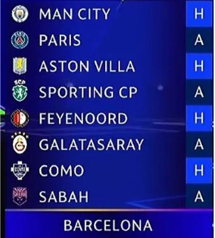 Sorteo Champions League: definidos los rivales del Real Madrid y Barcelona