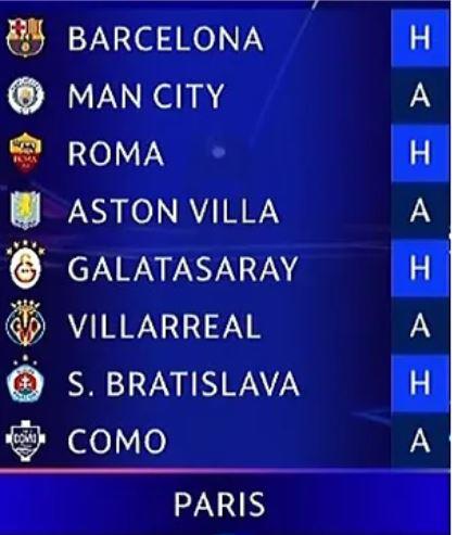 Sorteo Champions League: definidos los rivales del Real Madrid y Barcelona