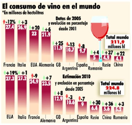 Vinos del sur de Francia despiertan gran interés entre los extranjeros