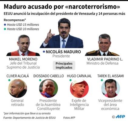 Venezuela acusa a EEUU de intento de golpe de Estado a Maduro